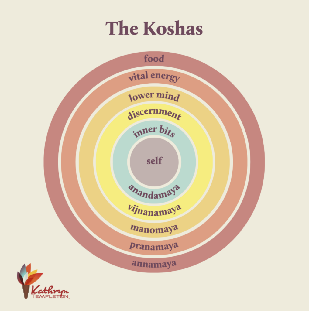 The-Koshas-3